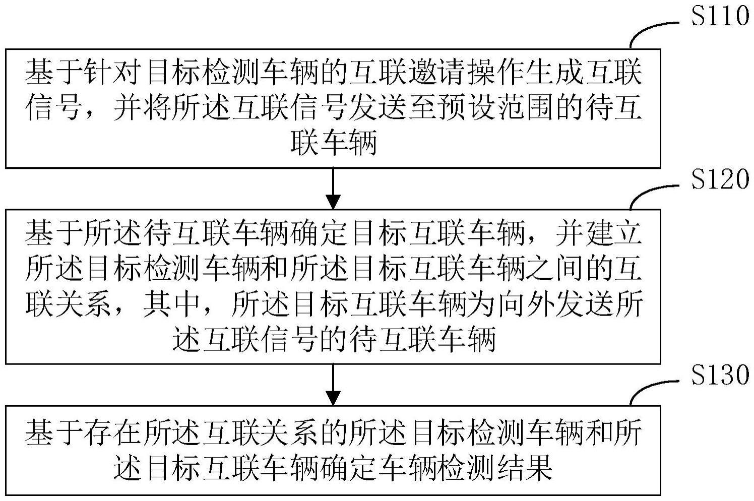 车辆检测方法、装置、电子设备及存储介质与流程