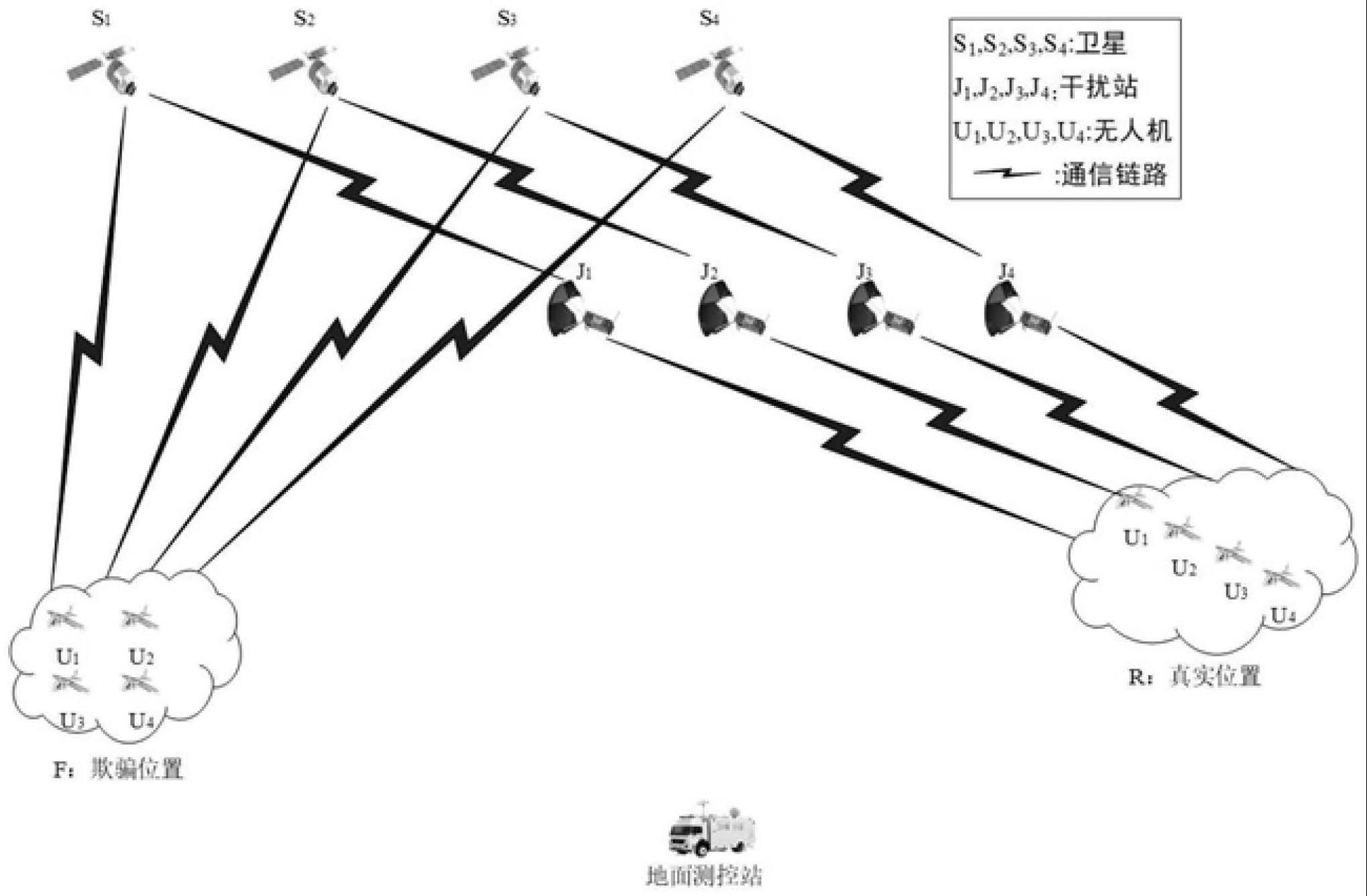 一种基于等同映射的灵巧式转发欺骗干扰布站优化方法