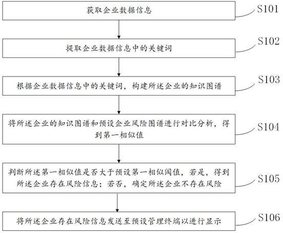 一种基于知识图谱的企业风险分析方法、系统和存储介质与流程