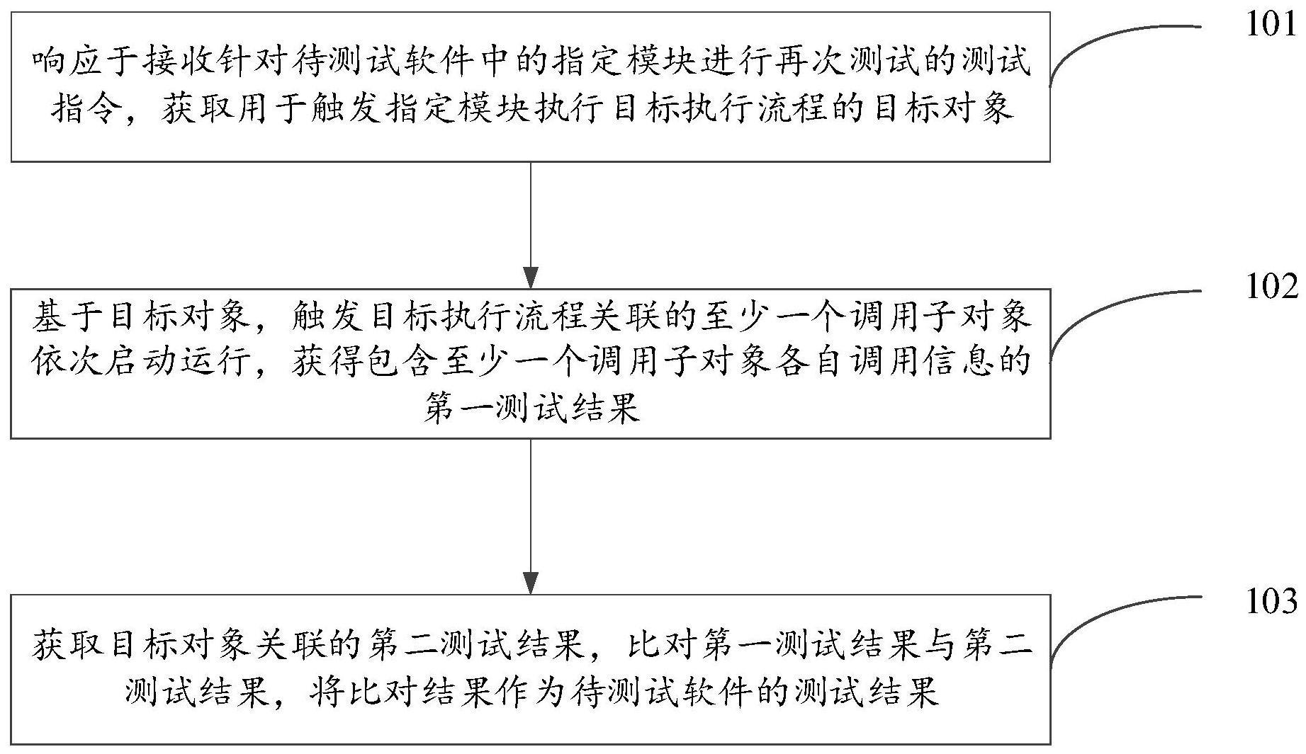 一种软件测试的方法、装置及电子设备与流程