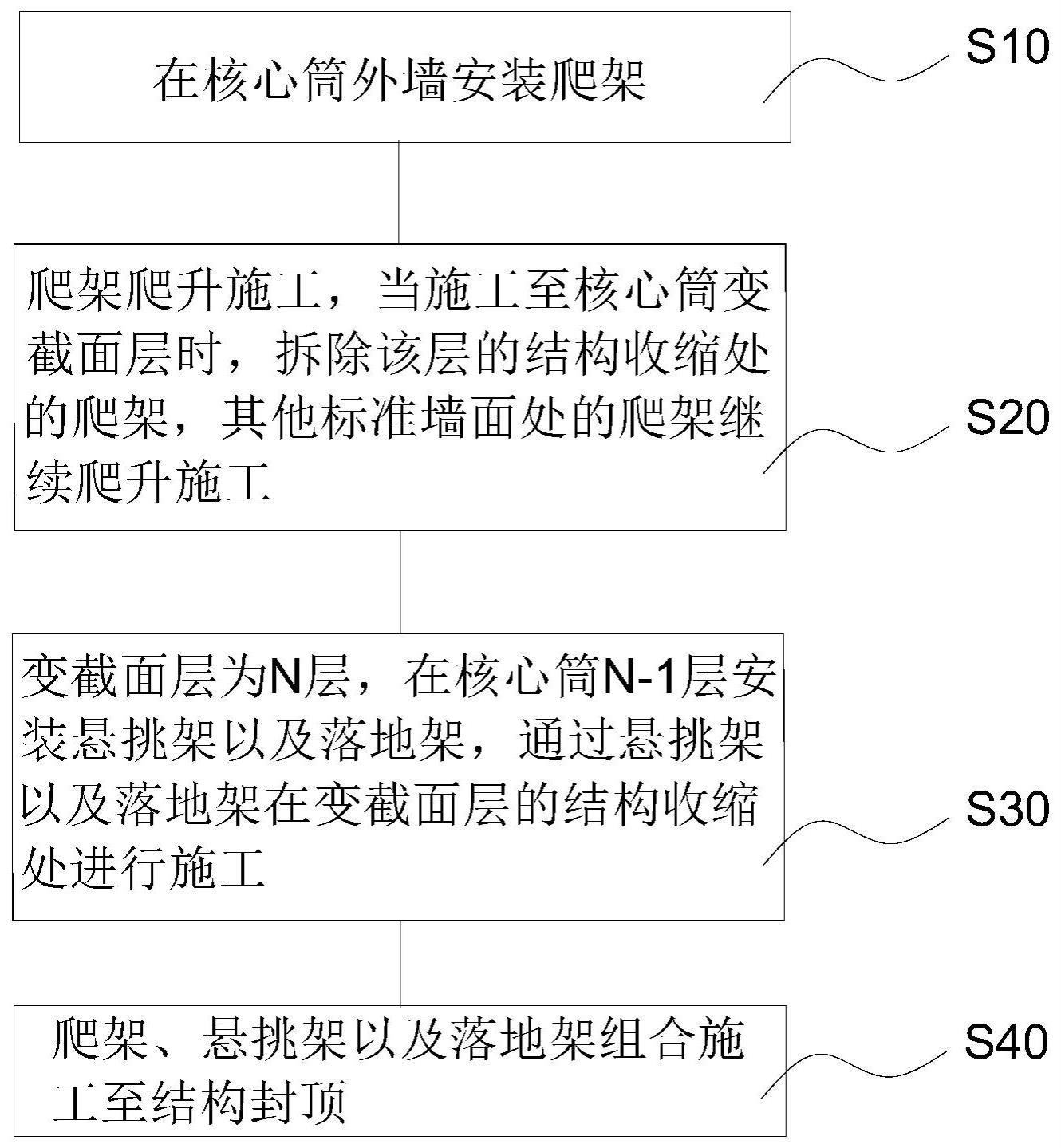 一种超高层建筑变截面核心筒施工方法与流程