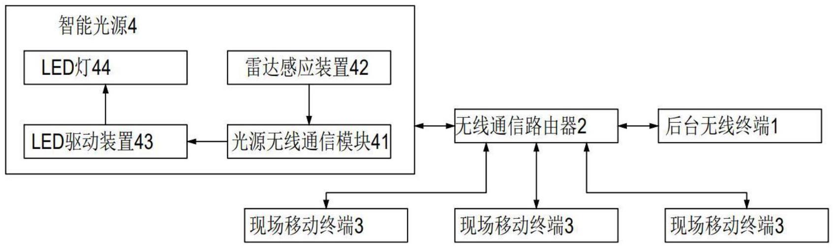 一种新型玻璃纤维布生产车间智能照明系统的制作方法