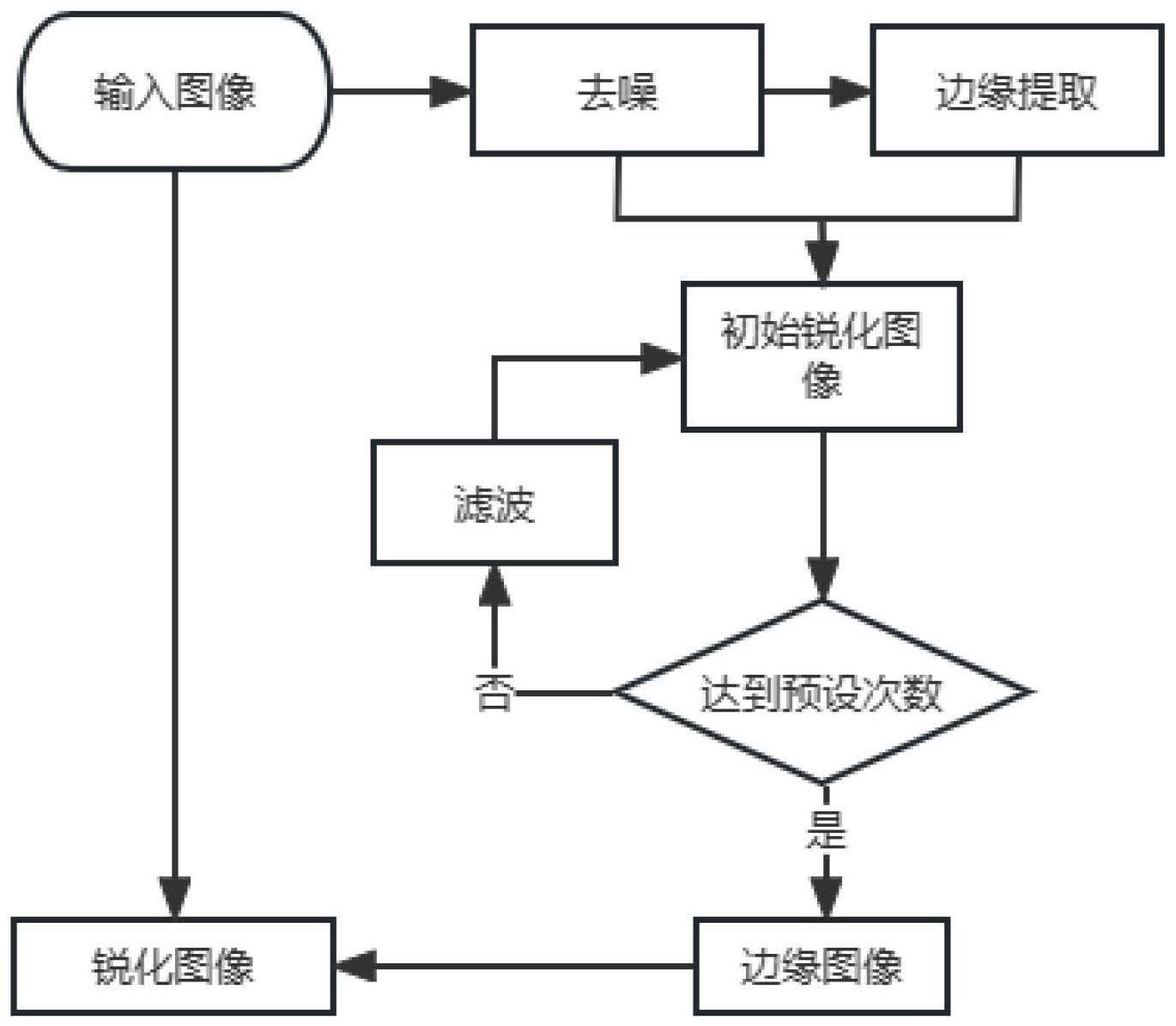 一种针对超声多普勒频谱图像的边缘锐化方法与流程