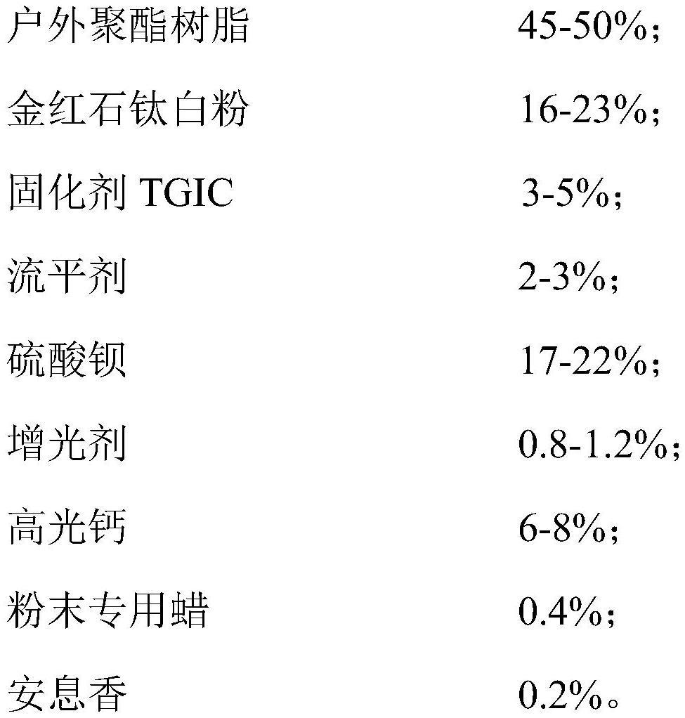 一种超细户外高光喷涂粉末的制作方法