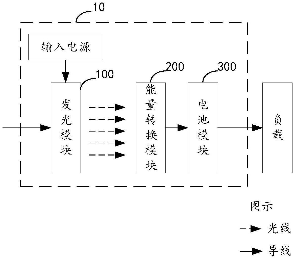 无线供电电路及冰箱的制作方法