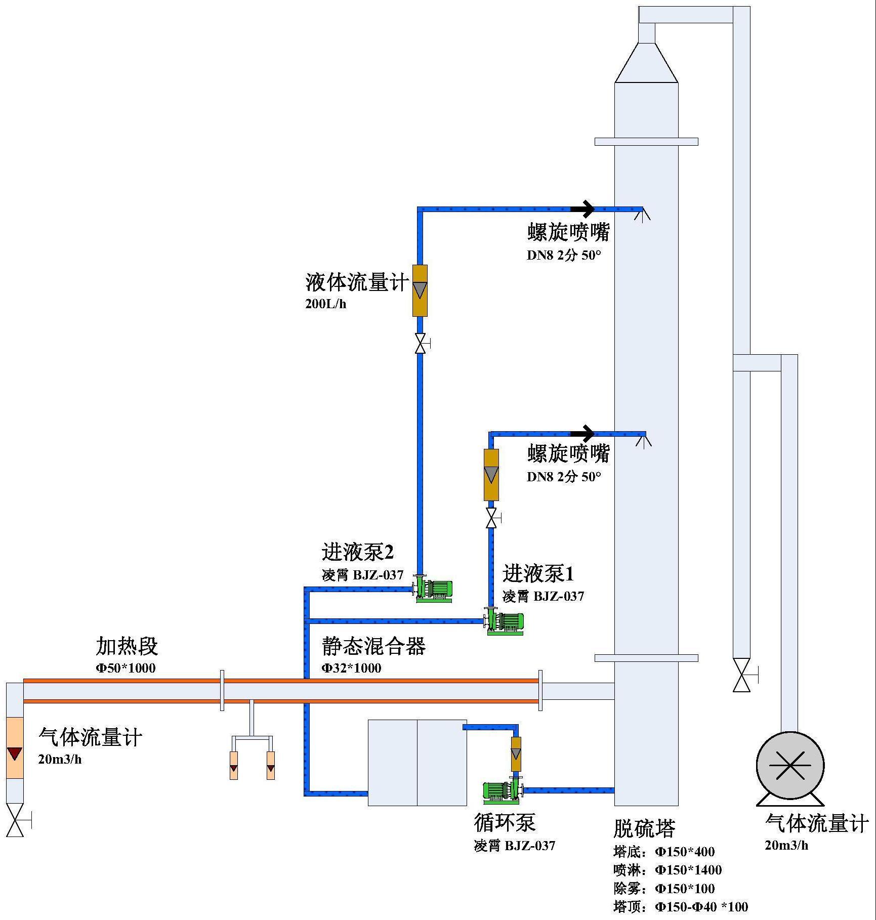 一种定价氧化耦合氮硫协同吸收的烟气脱硫脱硝方法