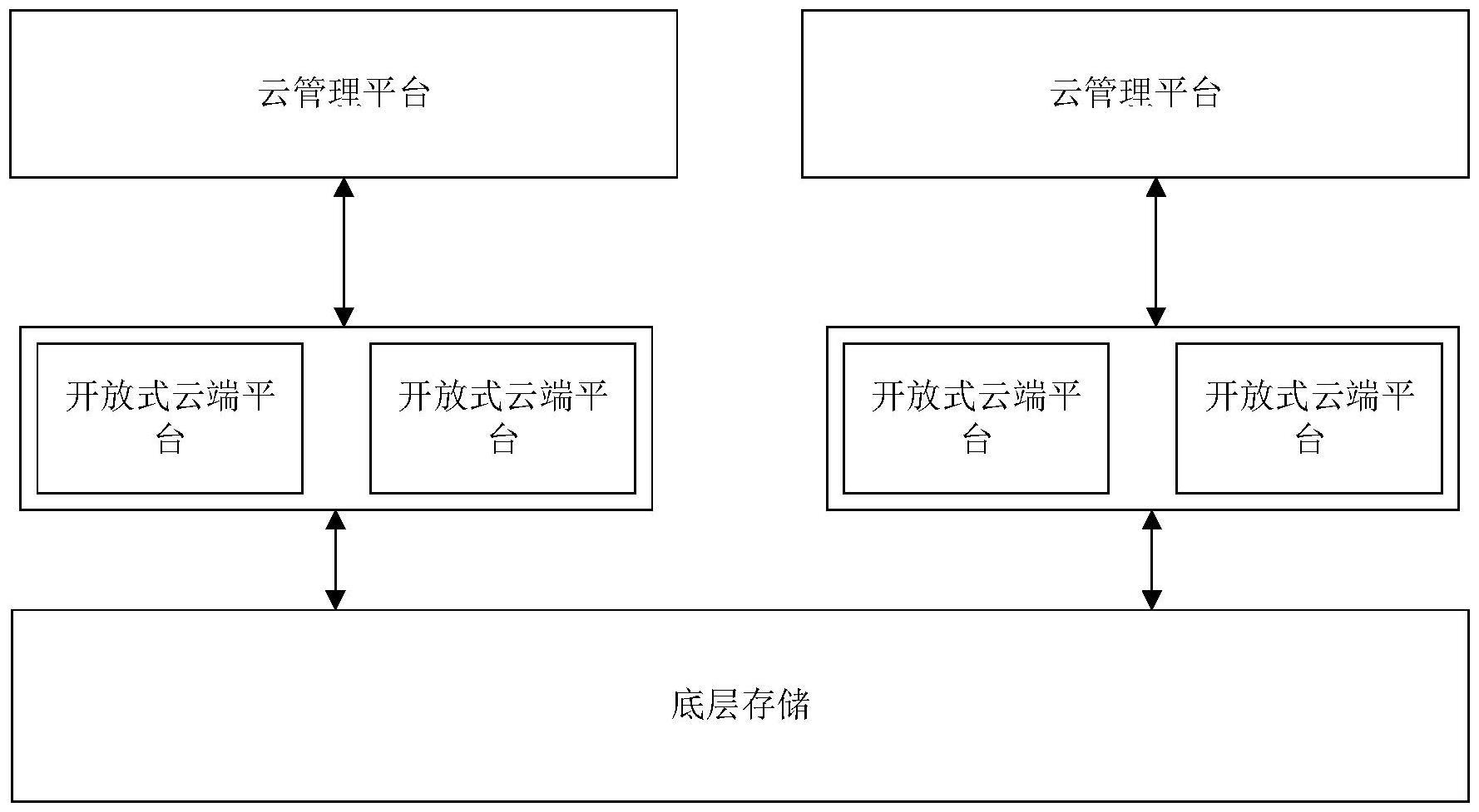 一种云平台存储熔断的方法、装置、设备及存储介质与流程