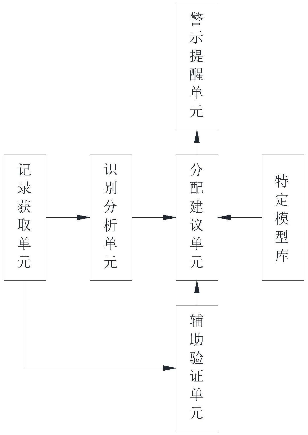 一种基于实际工作任务的人才评测系统的制作方法