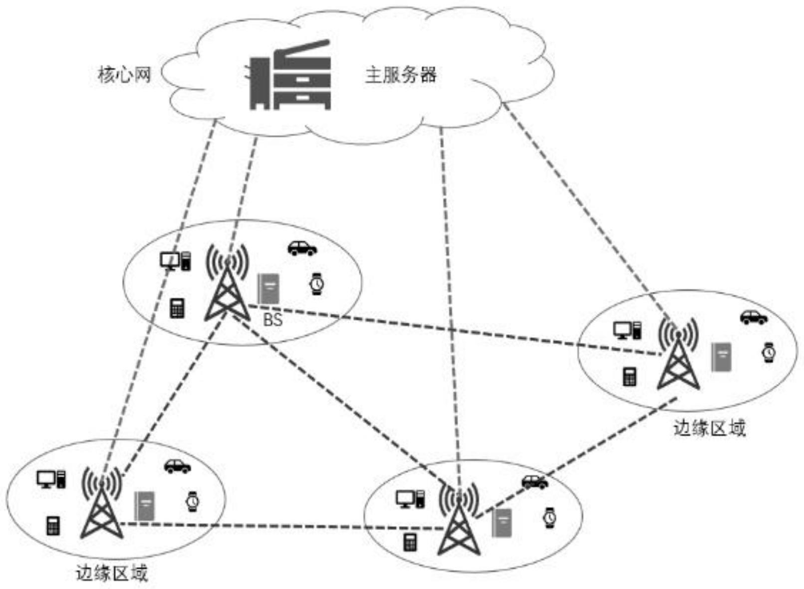 基于ICN的移动边缘计算系统视频流自主边缘缓存方法