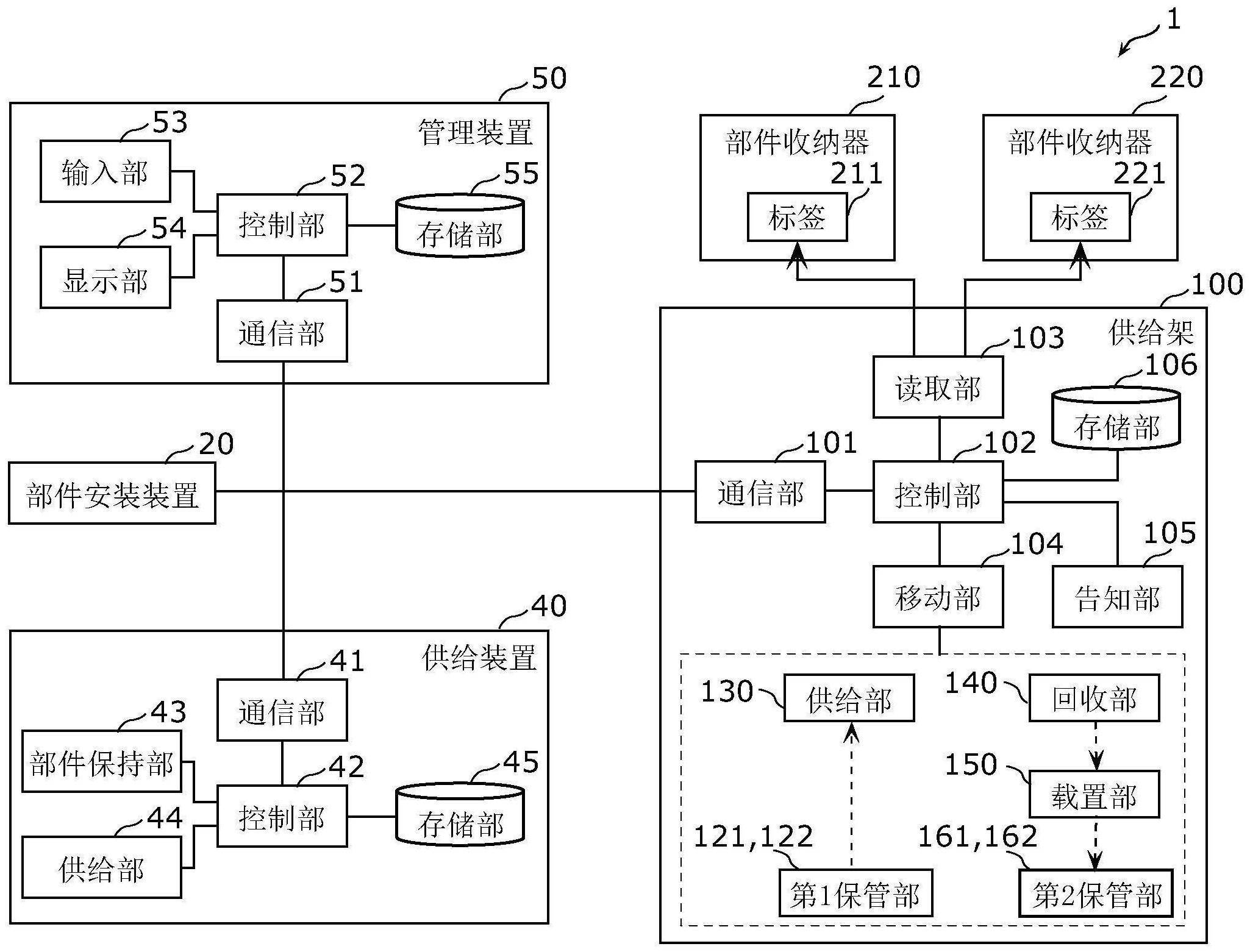 供给架、生产系统、以及供给方法与流程