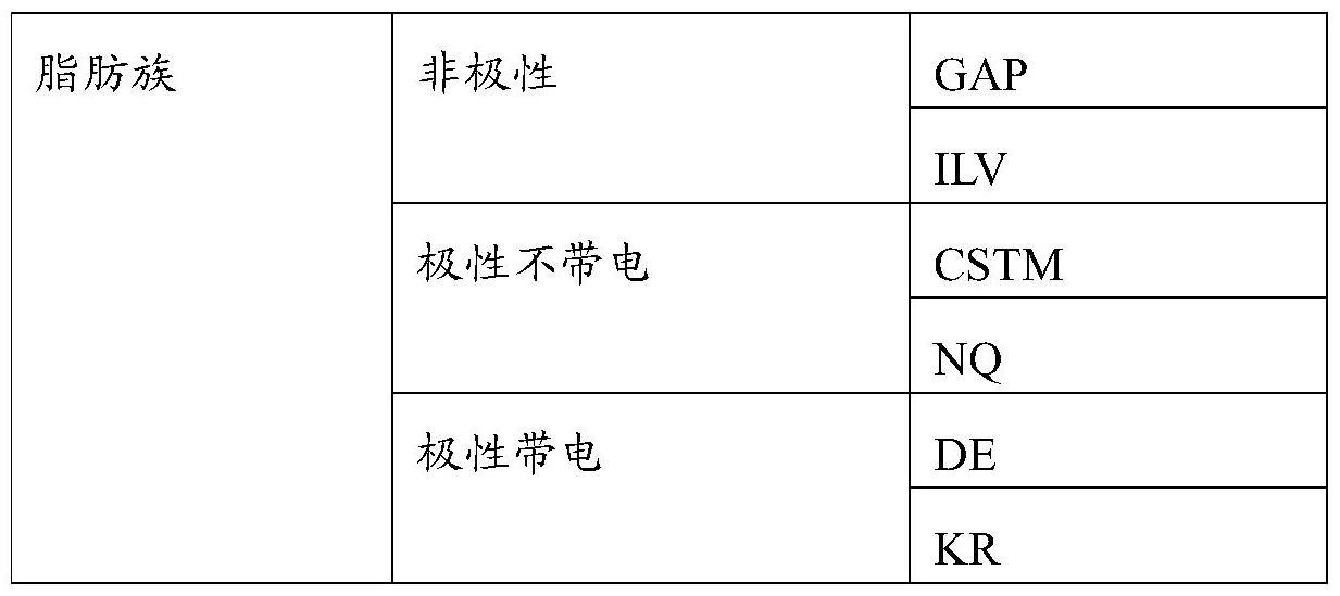 用于冷冻保存工程化Treg的方法与流程