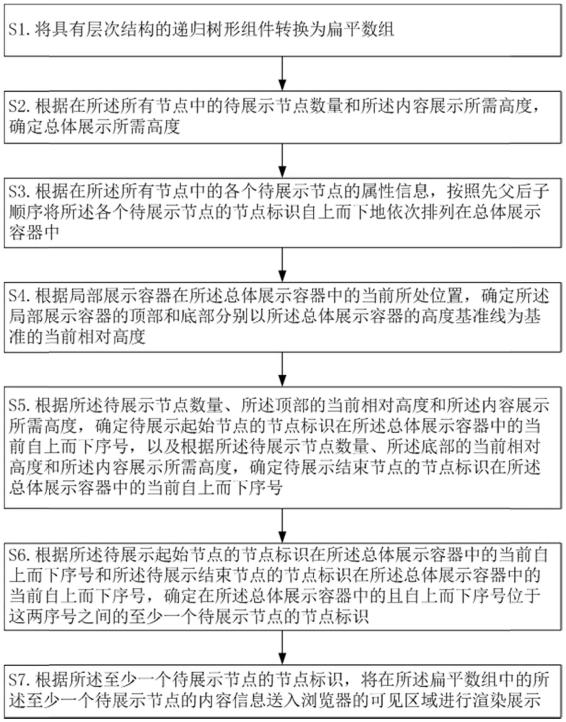 递归树形组件展示方法、装置、计算机设备及计算机可读存储介质与流程