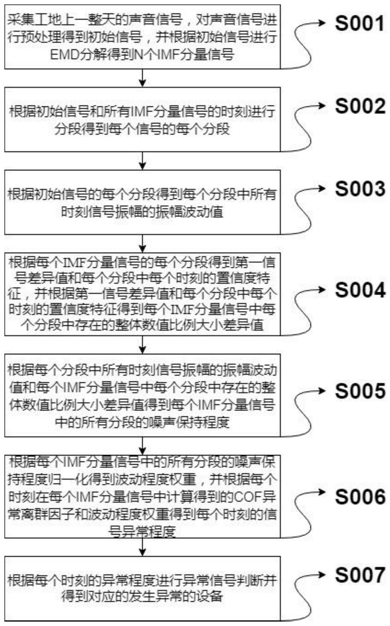 基于云边协同的建筑工程质量智能验收管理方法及系统与流程