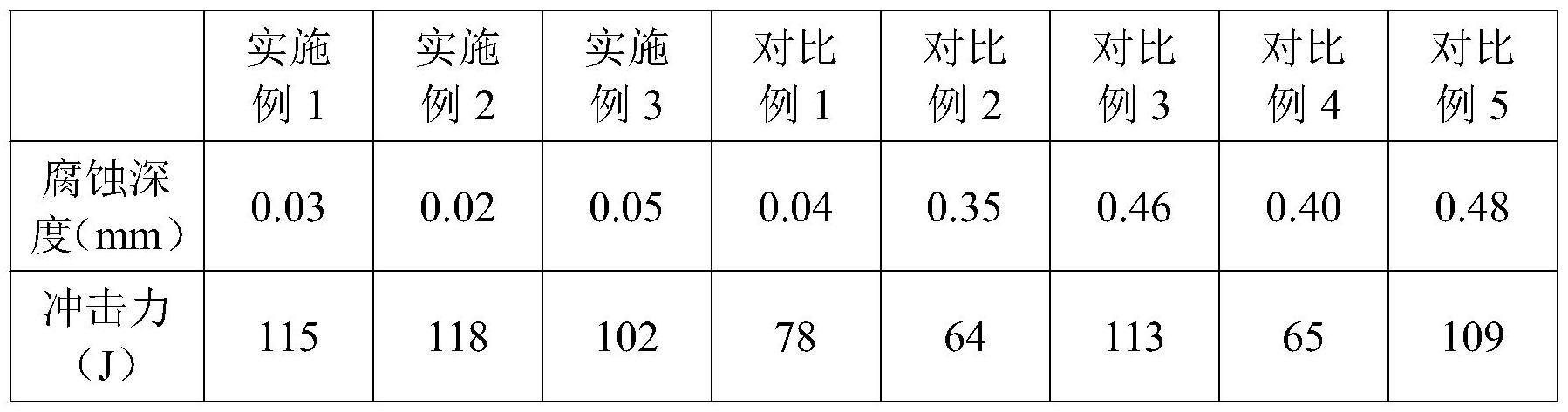 一种长杆螺栓热处理工艺的制作方法