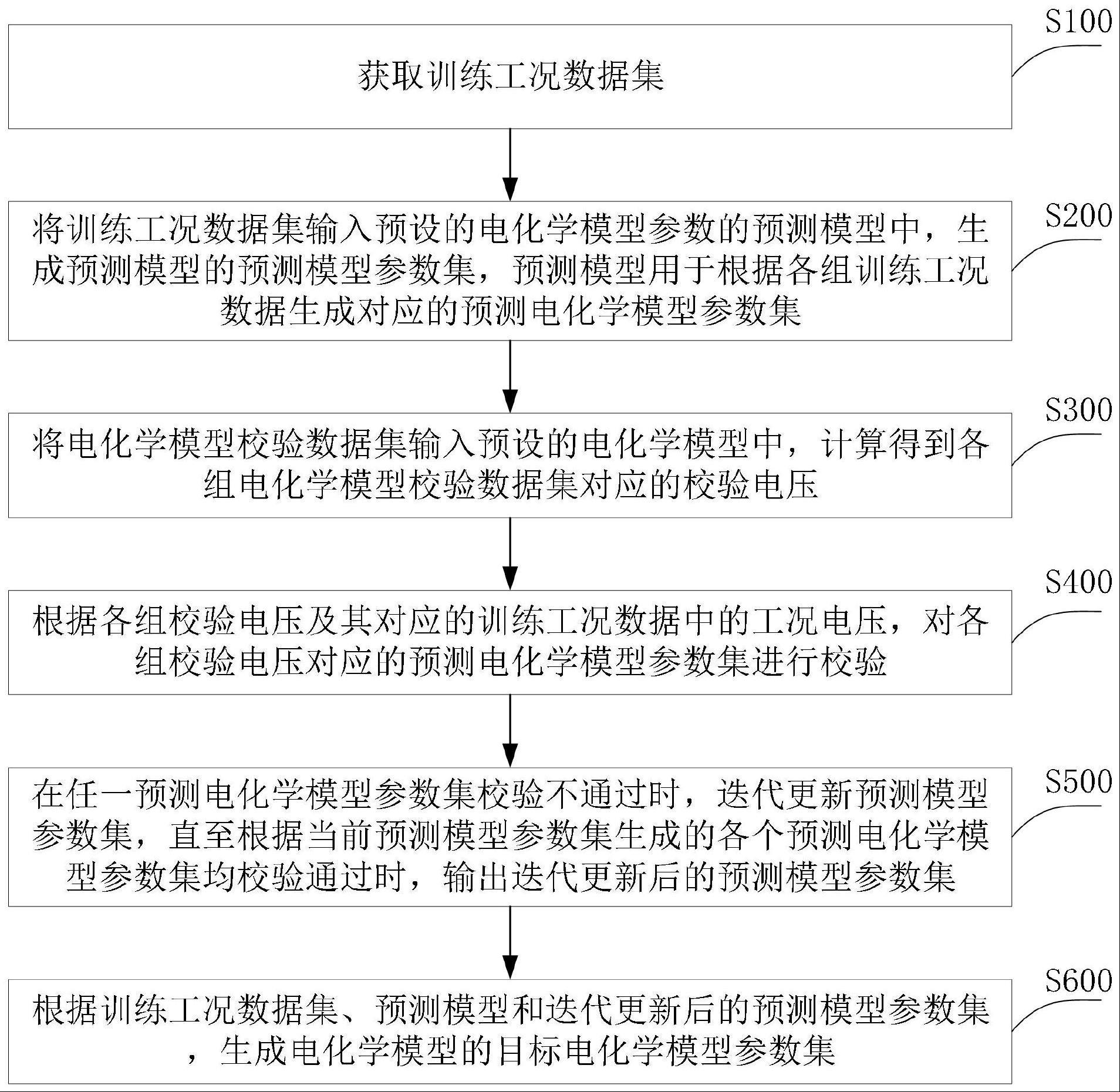 一种基于预测模型的电化学模型参数辨识方法及装置与流程