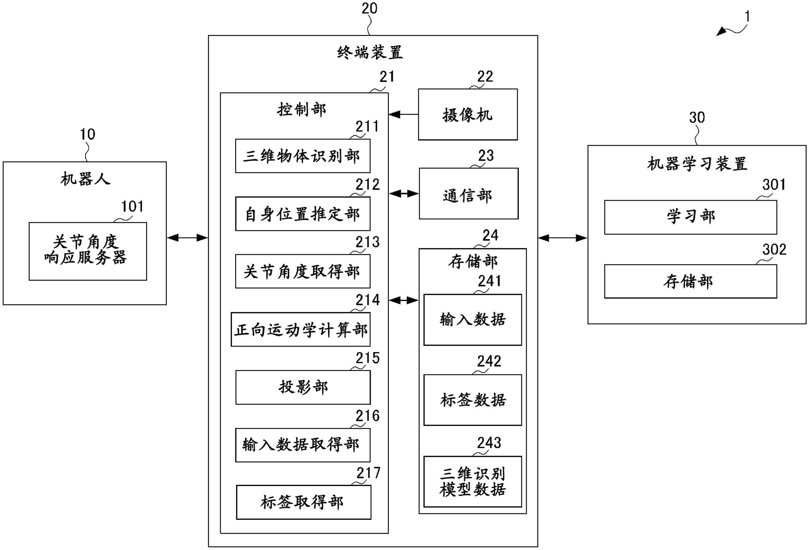 训练数据生成装置、机器学习装置以及机器人关节角度推定装置的制作方法