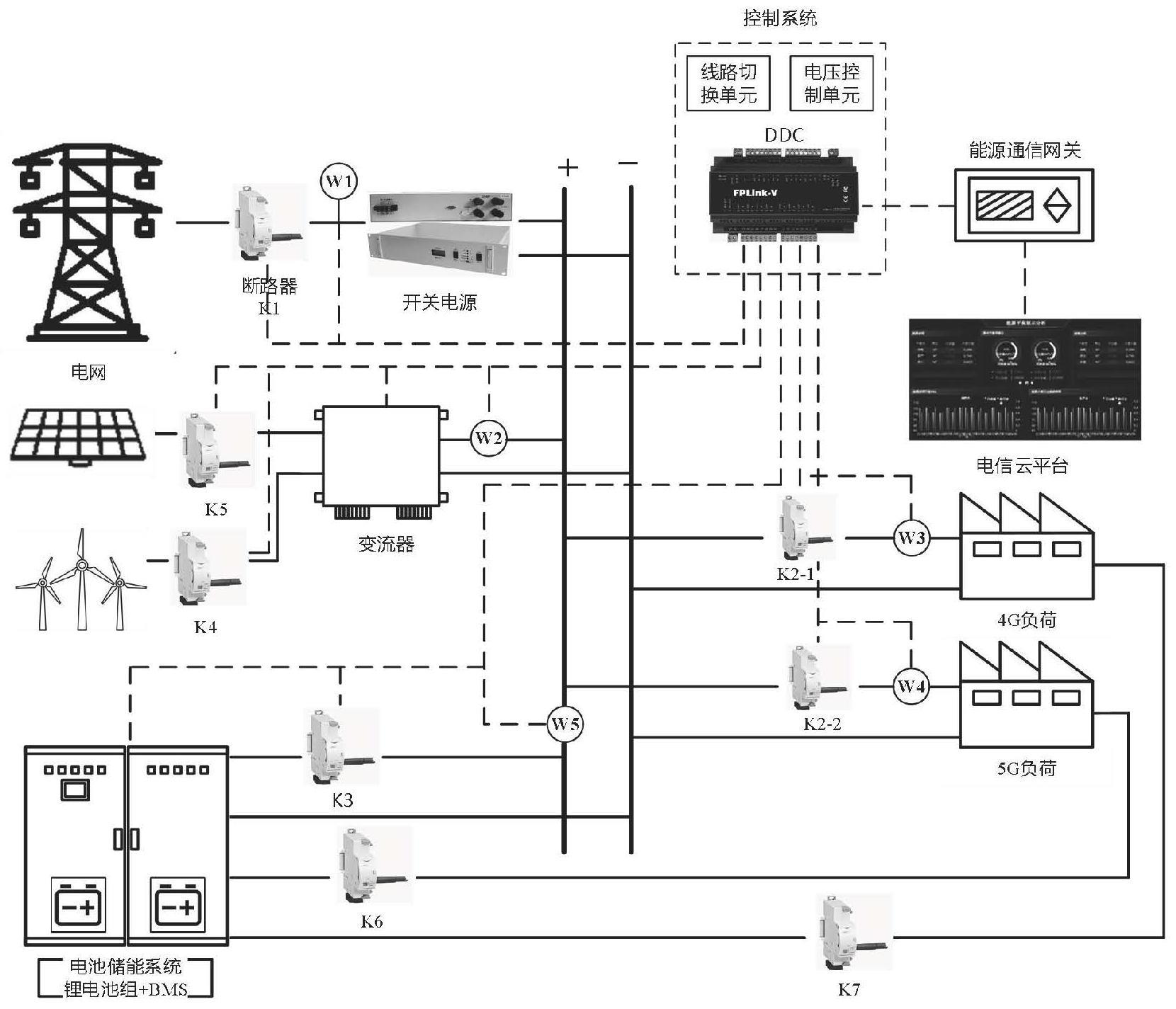 基于通信负荷量的通信基站供电电压控制节能系统及方法与流程