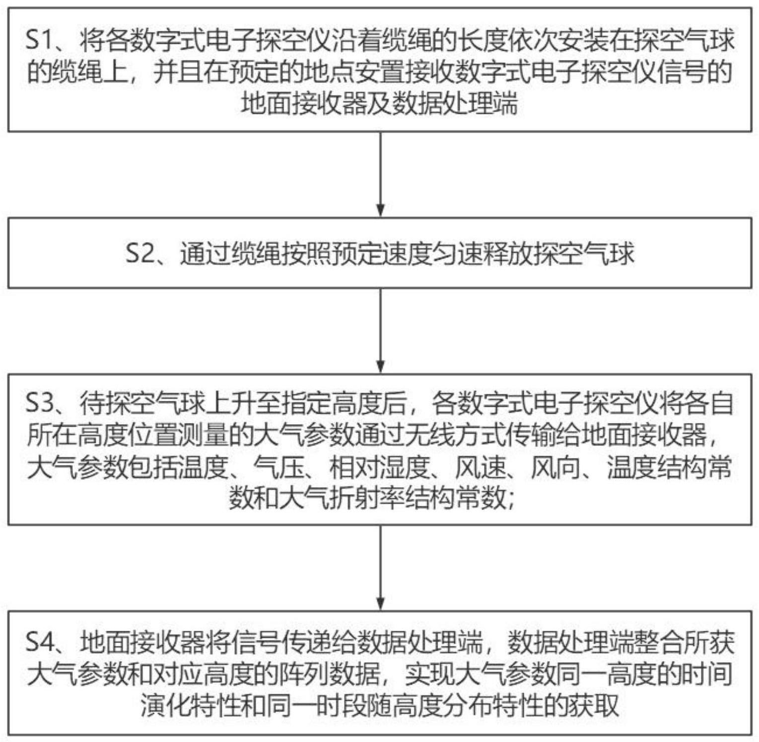 基于时序通断的大气参数时空演化特性获取方法