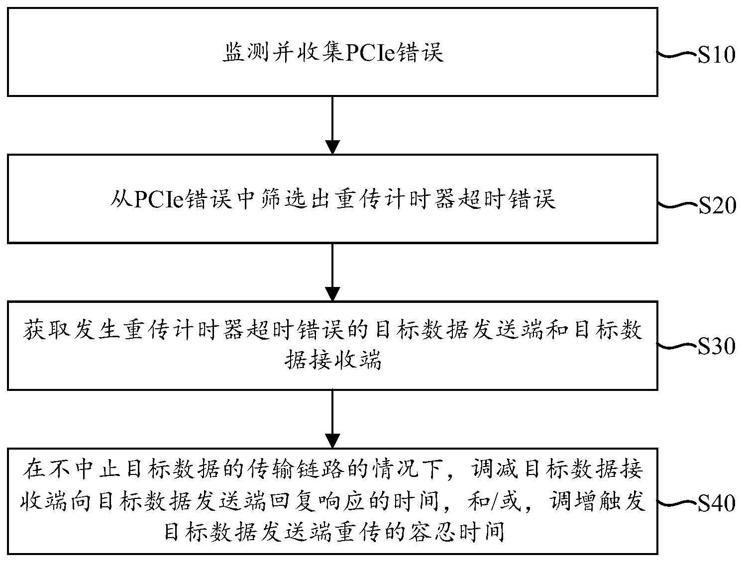 一种PCIe错误的处理方法及装置、PCIe系统与流程