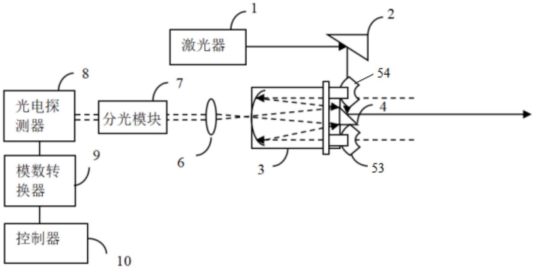 自校正激光收发系统的制作方法