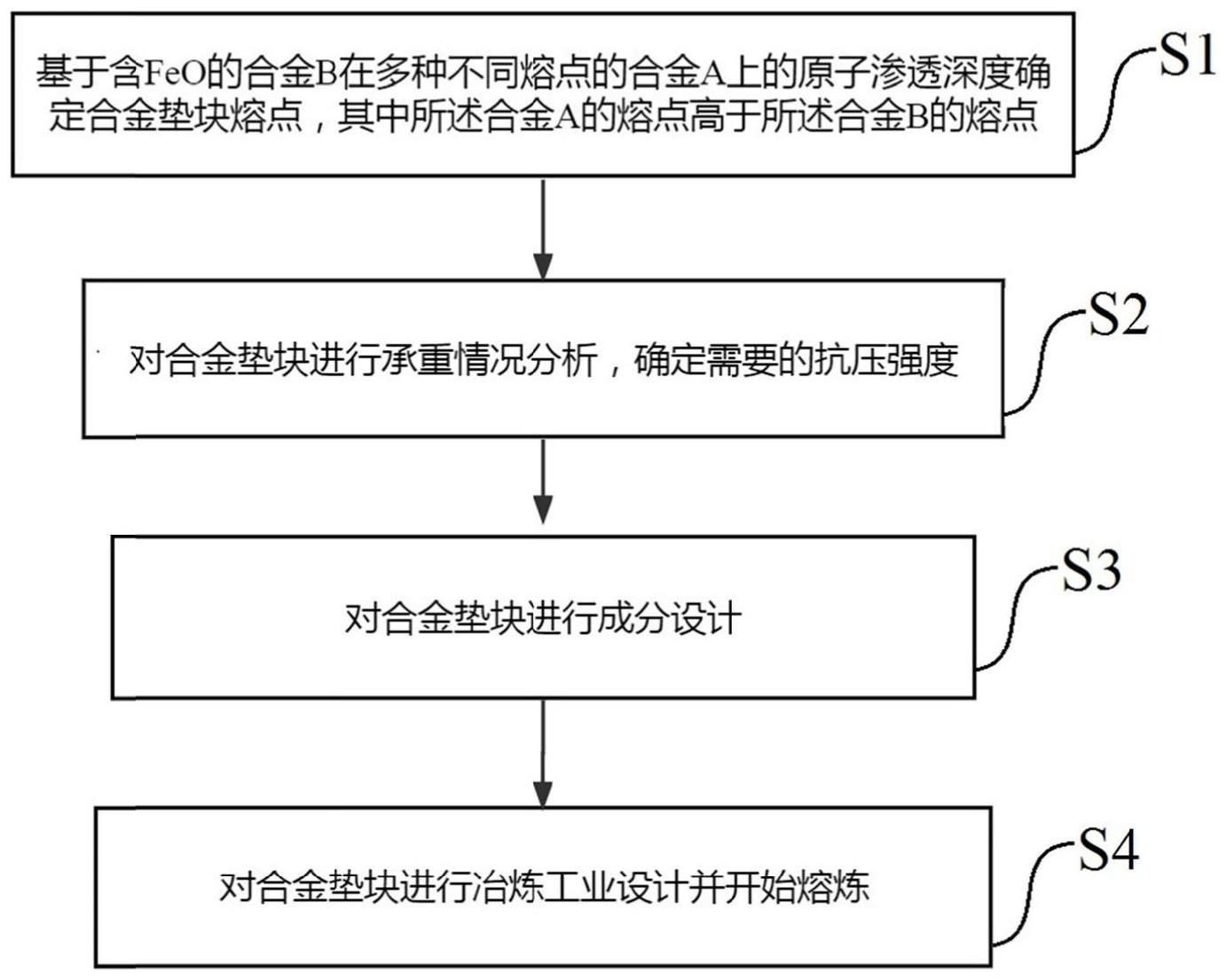 一种用于大型步进梁式加热炉的合金垫块及其制备方法与流程