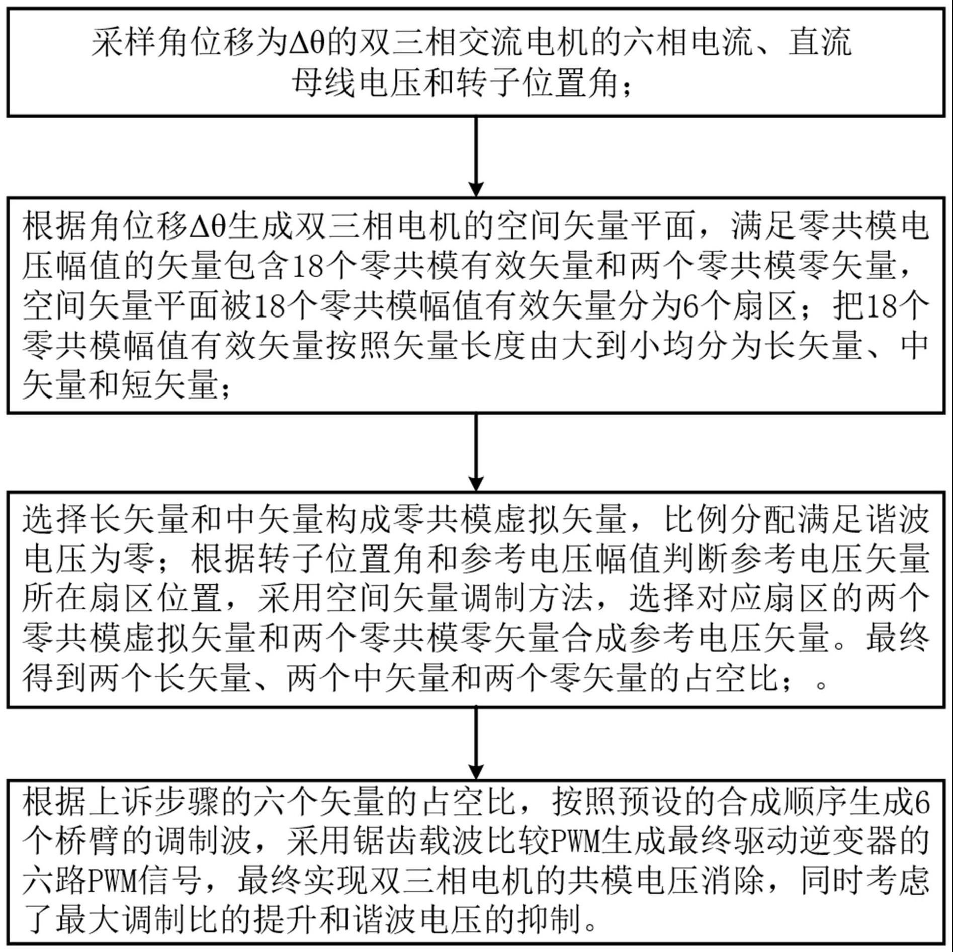 任意角位移双三相电机的共模电压通用消除方法及系统