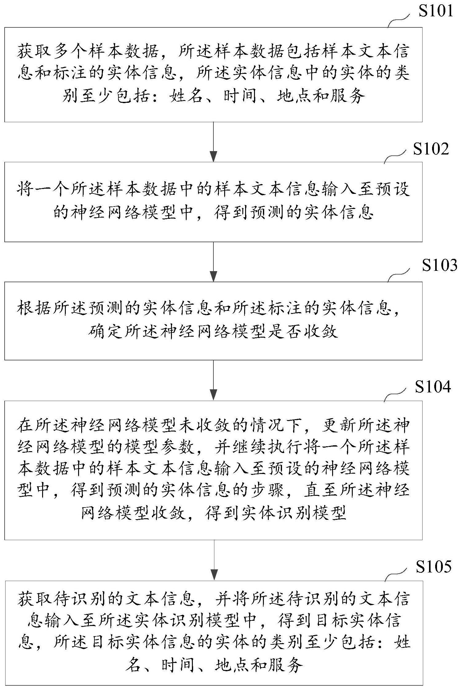 意图识别方法、装置、设备及存储介质与流程