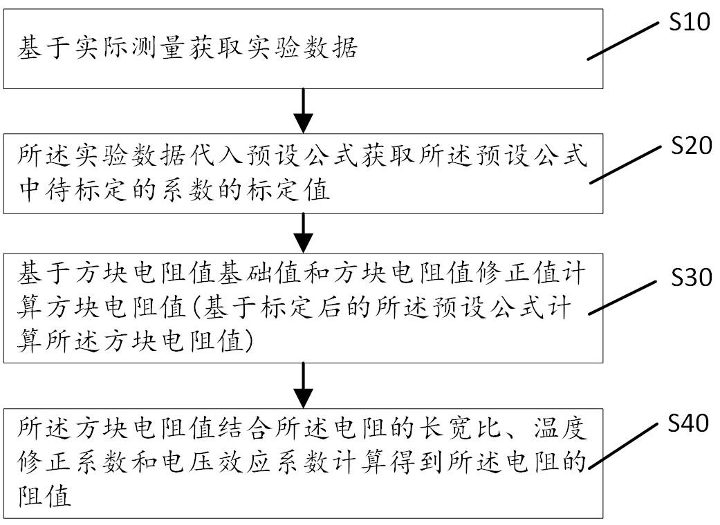 电阻阻值计算方法与流程