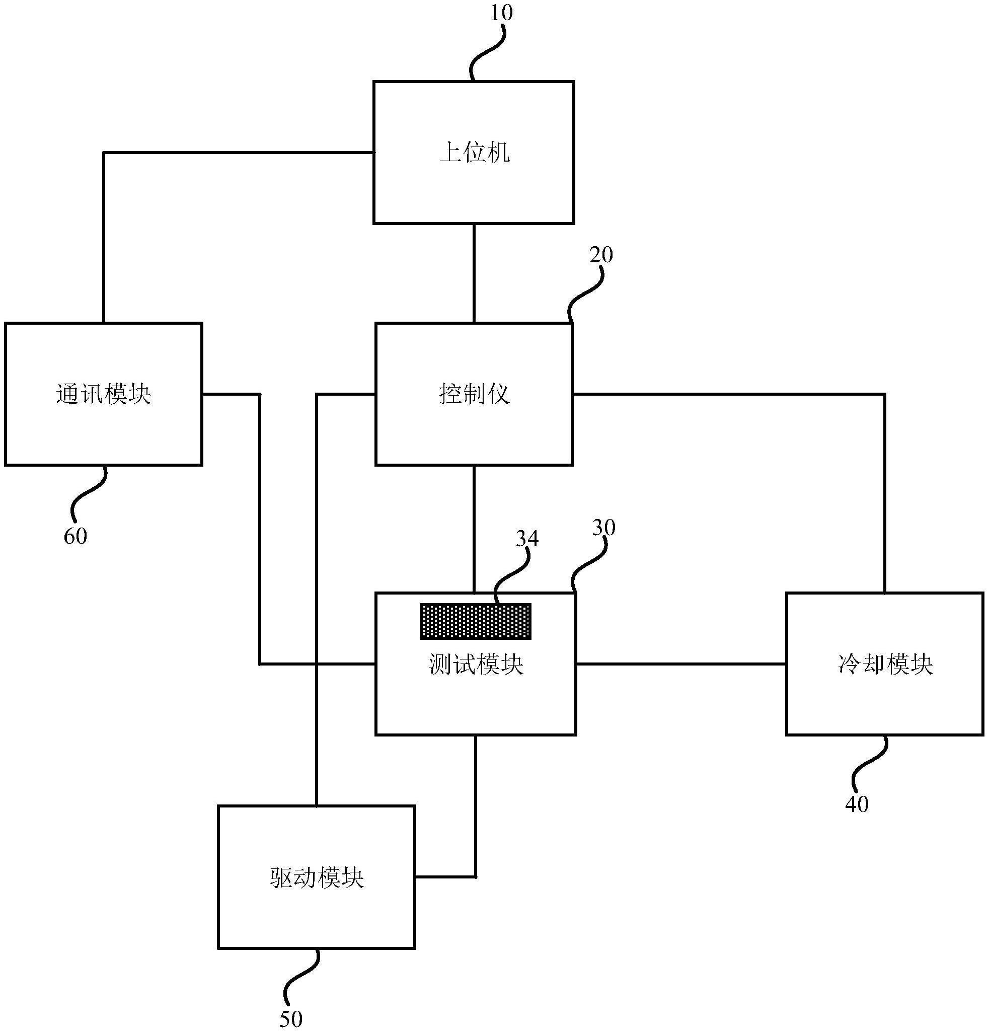 一种集成控制试验系统的制作方法