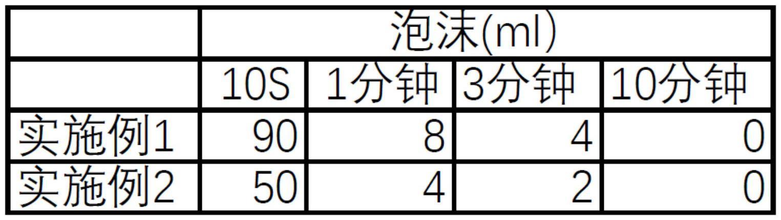 一种用于印制线路板金面清洗工艺的清洗剂的制作方法