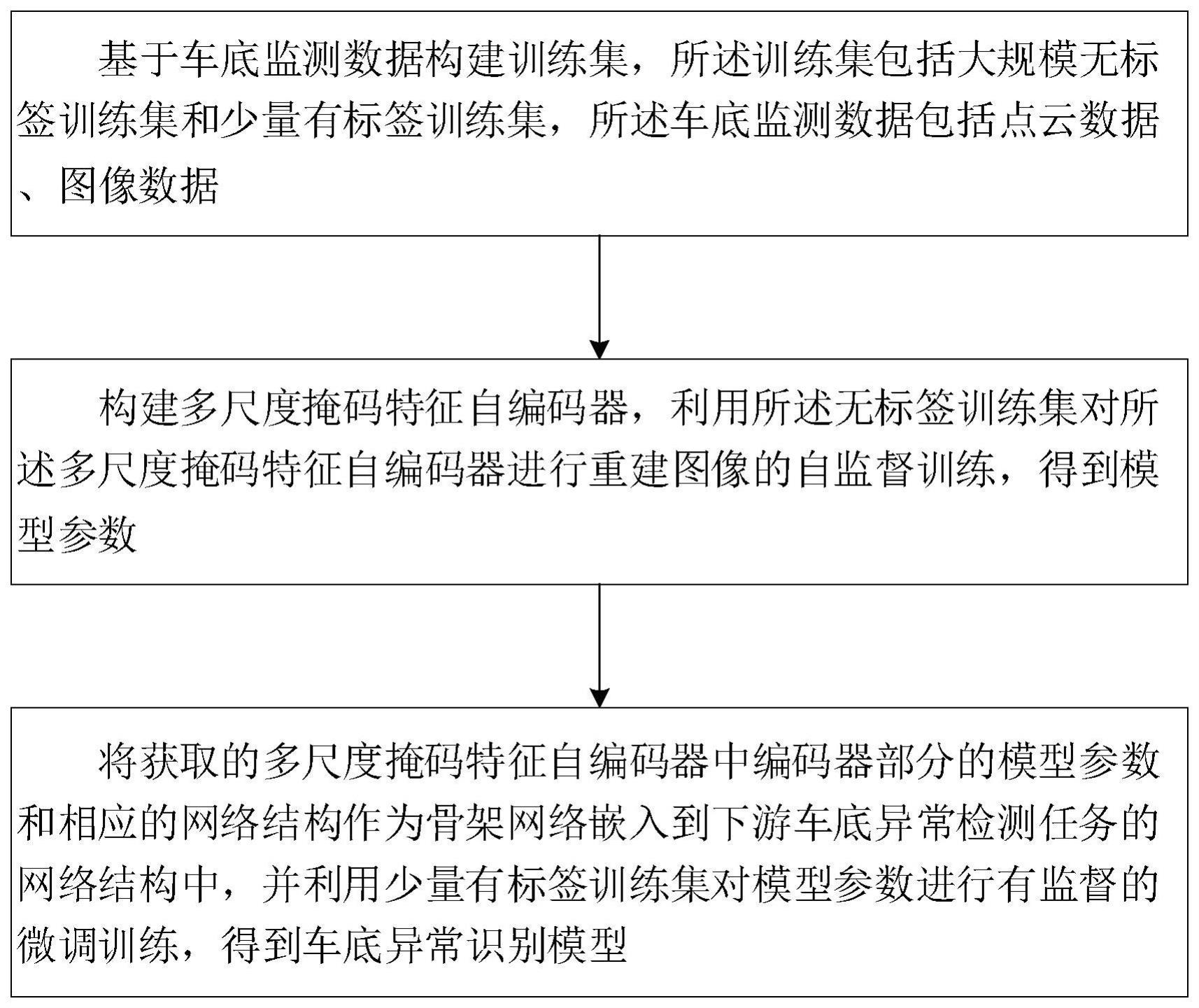 基于多尺度掩码特征自编码器的城轨车底异常检测方法