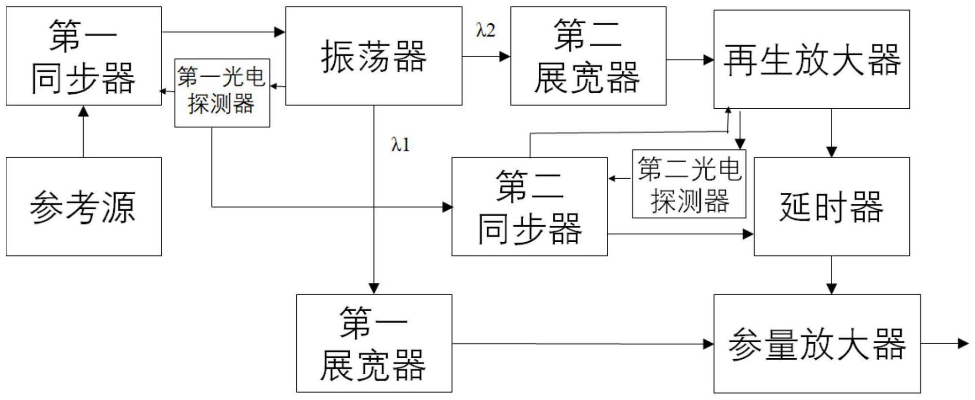 一种高对比度拍瓦激光装置及其控制方法与流程