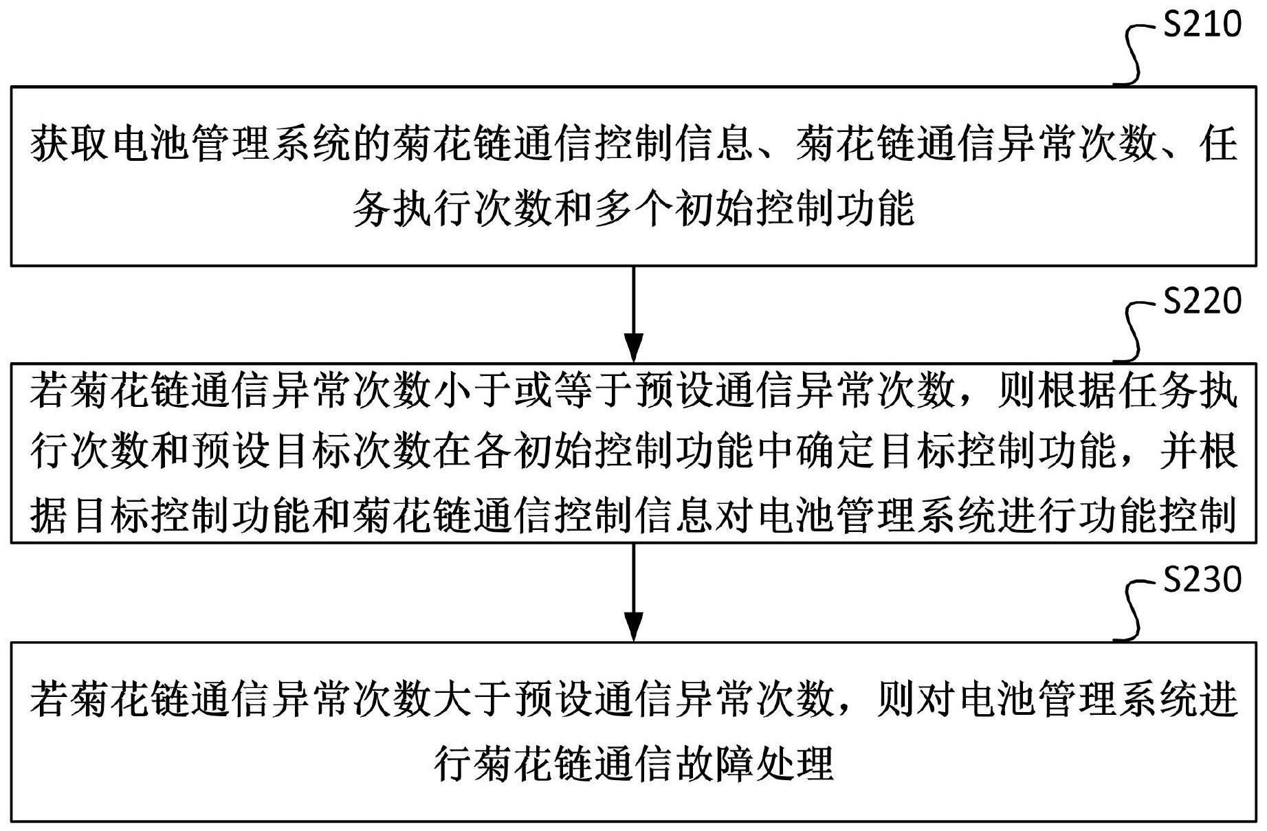 一种电池管理系统控制方法、装置、电子设备及存储介质与流程