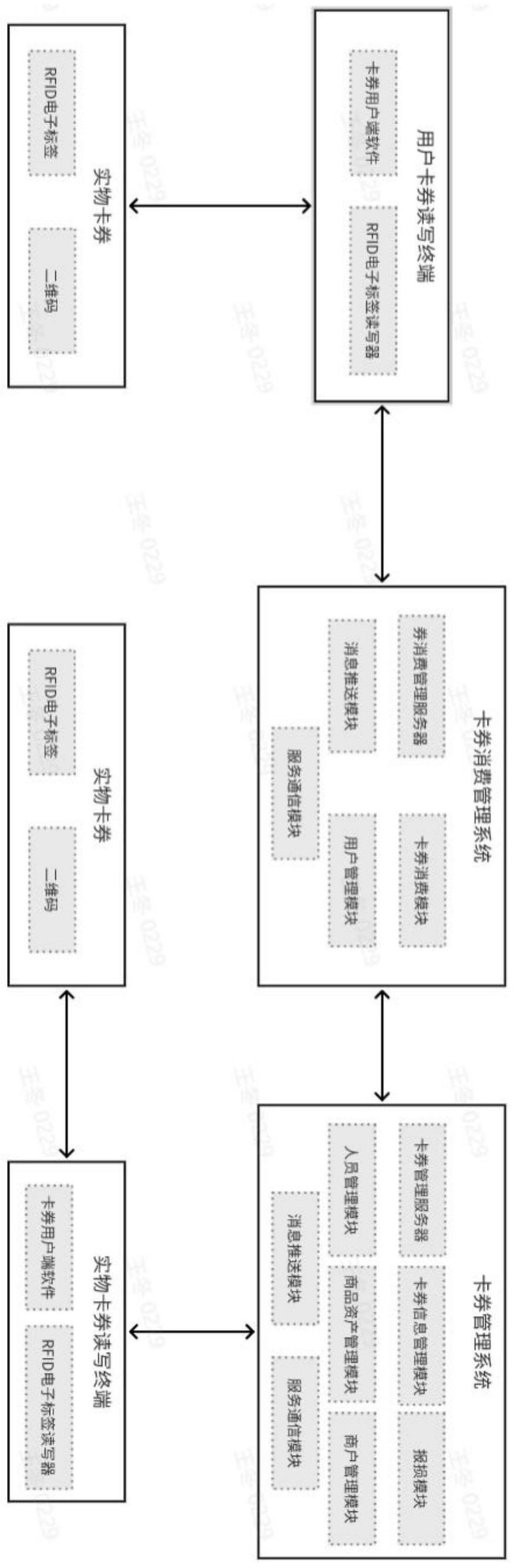 一种基于RFID电子标签的实物卡券系统、装置及方法与流程