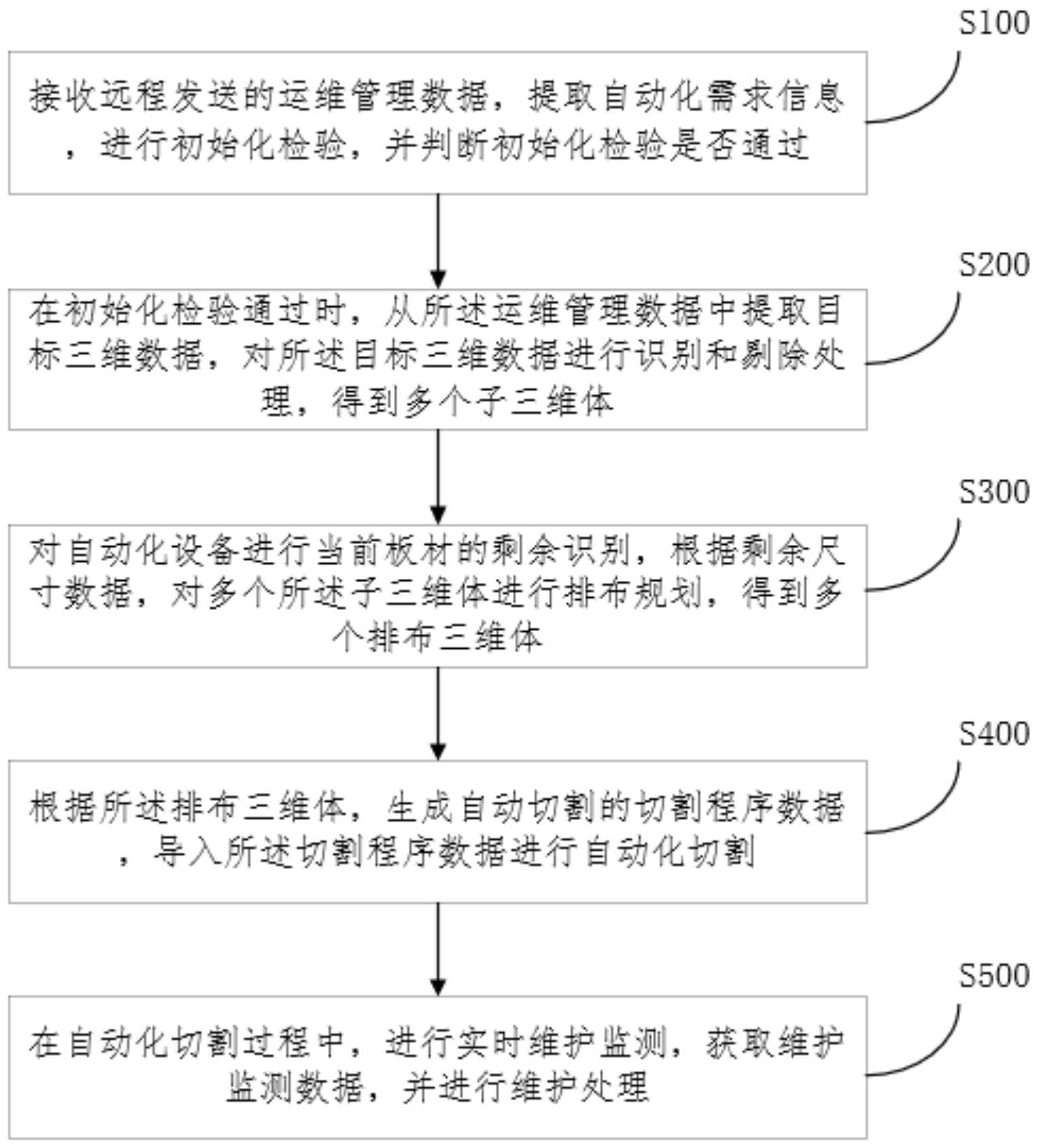 一种基于信创架构下的远程自动化运维管理方法及系统与流程