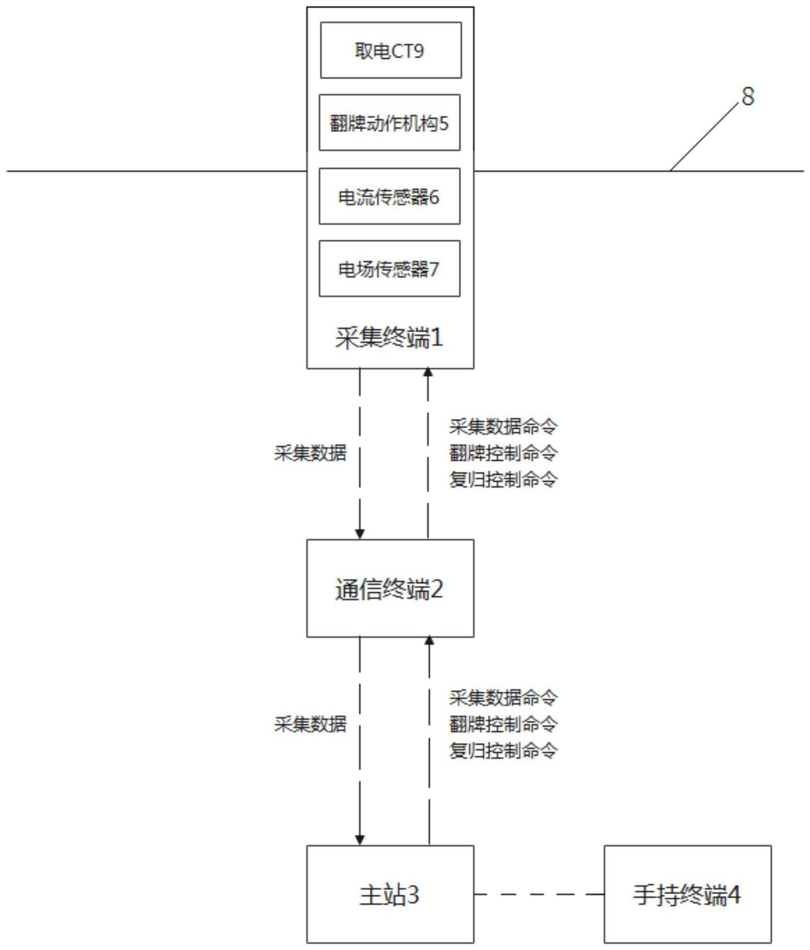 一种港口岸电连接电缆远程在线监测系统及方法与流程