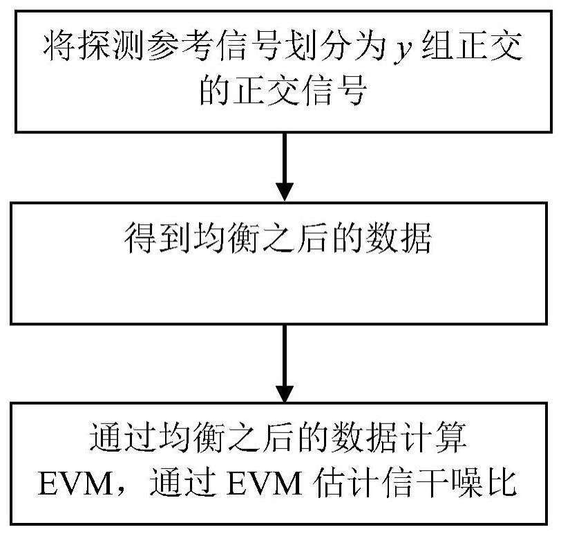 一种探测参考信号资源分组的方法和装置