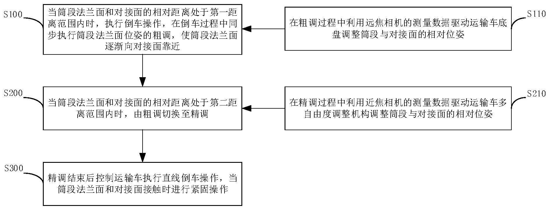 一种基于视觉监测的大型筒段产品的对接方法与流程