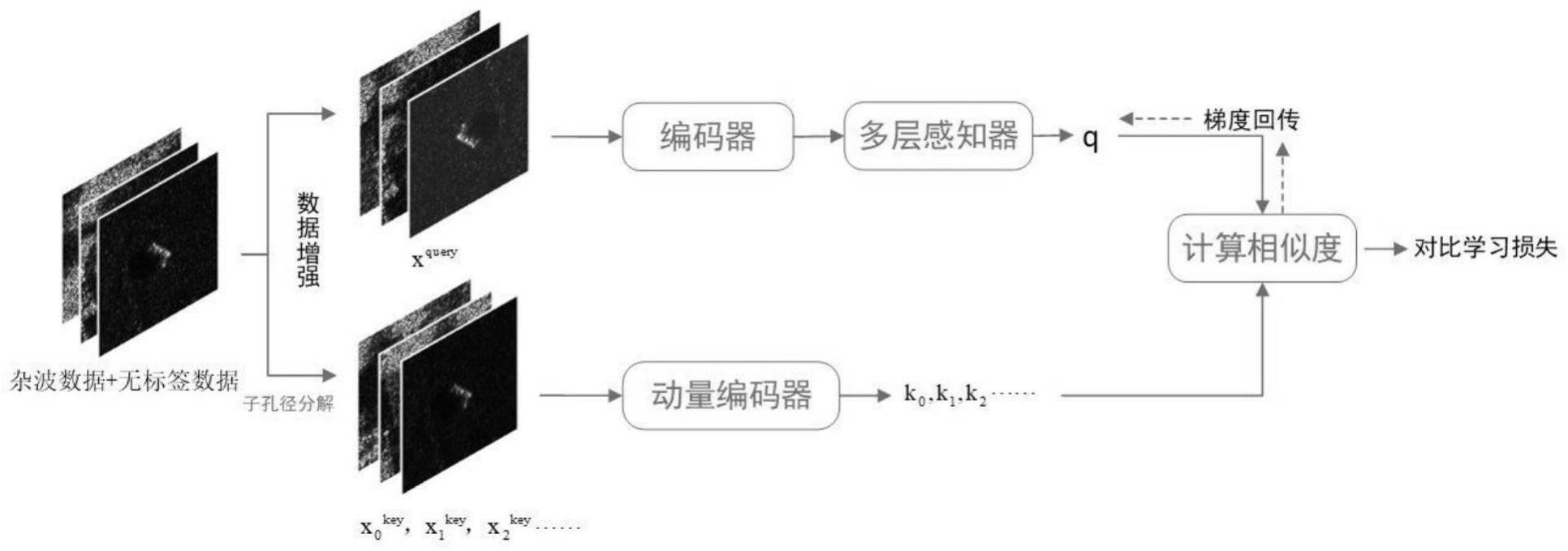 基于自监督学习和子孔径分解的SAR目标识别方法与流程