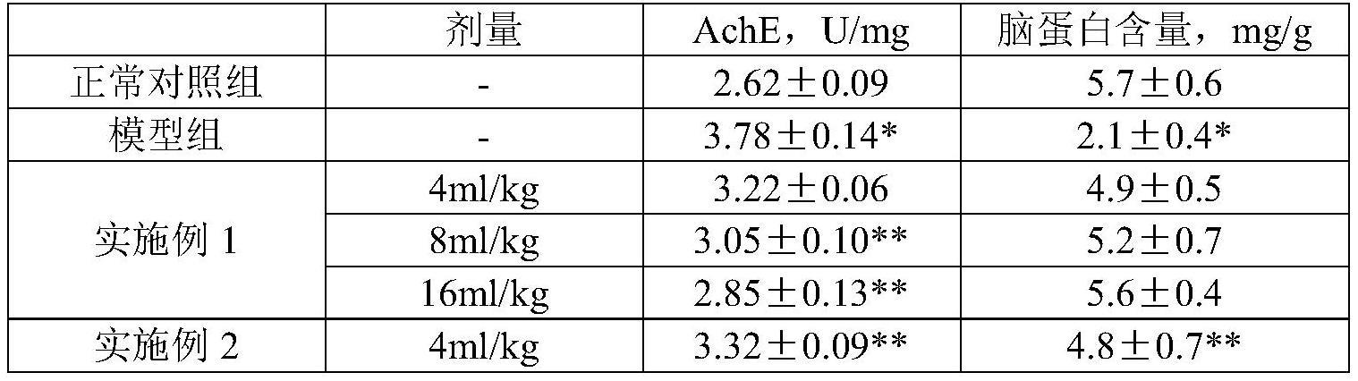 用于预防和治疗老年痴呆的组合物及其制备方法与流程