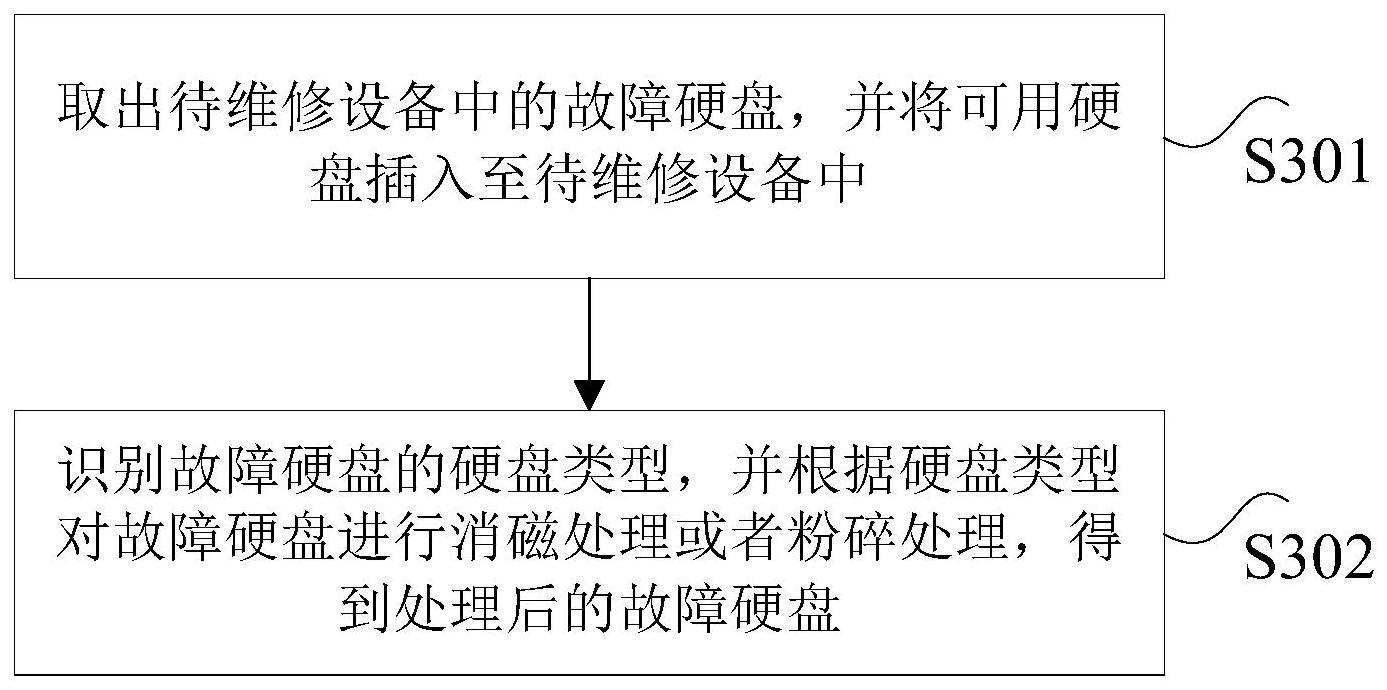 硬盘处理方法、装置、机器人、存储介质及电子设备与流程