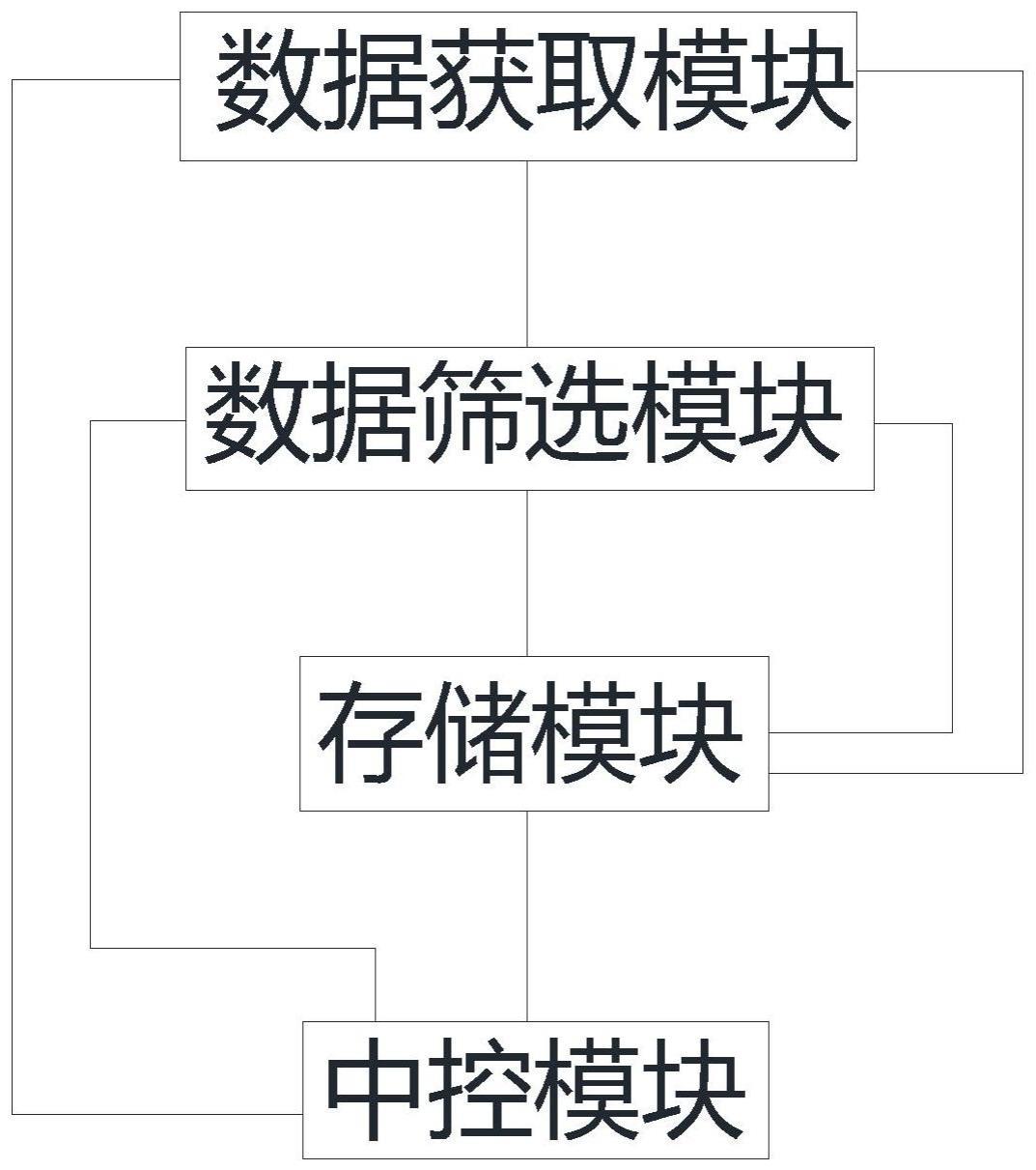 一种基于云平台的供应链数据管理系统的制作方法