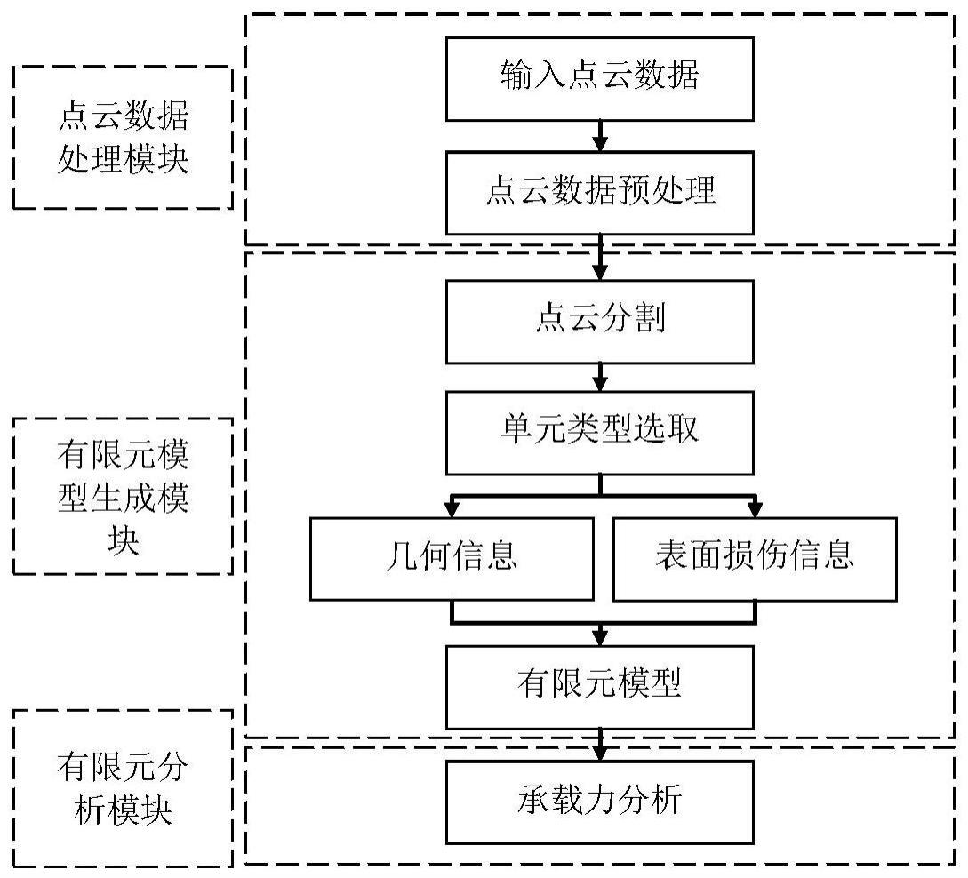 基于三维计算机视觉的建筑结构有限元智能逆向建模与分析系统的制作方法