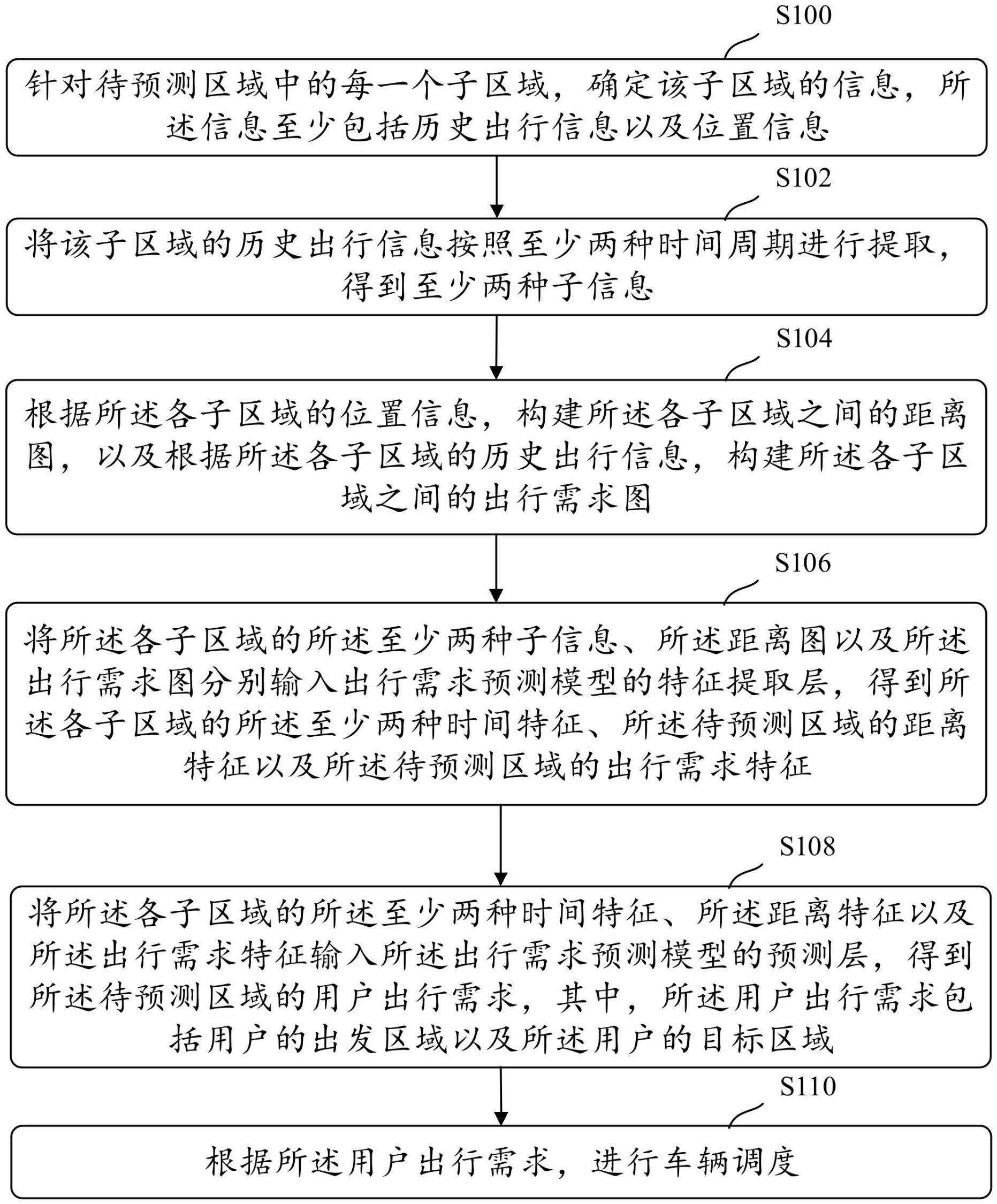 一种车辆调度方法、装置、存储介质及电子设备与流程