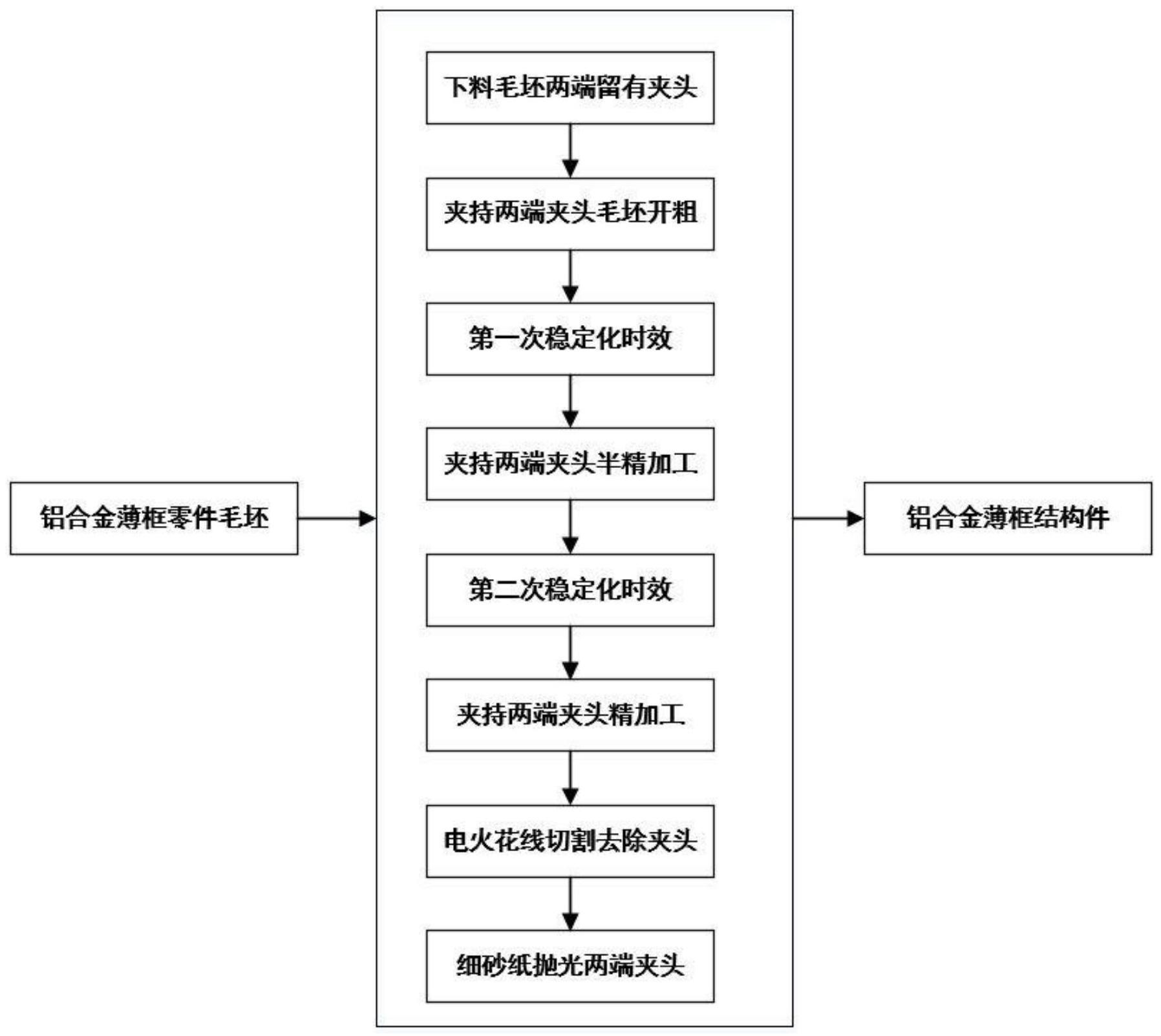 一种飞机铝合金薄框及其加工方法与流程