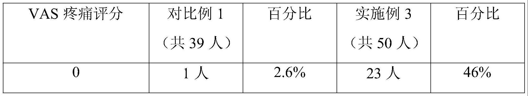 一种射频仪紧致提升术中的镇痛方法与流程