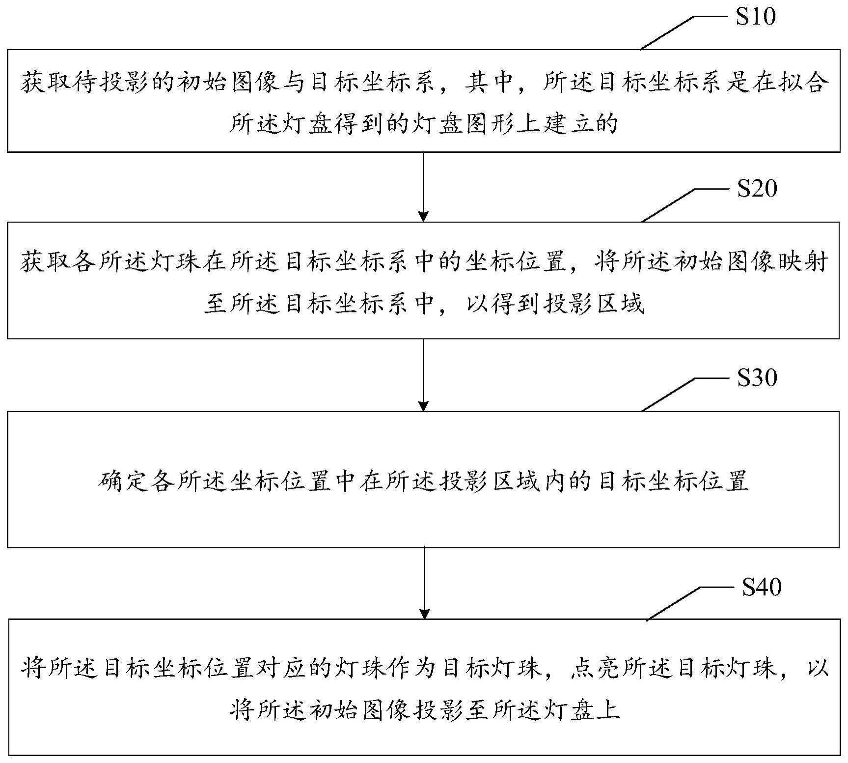 图像投影方法、装置、设备及计算机可读存储介质与流程