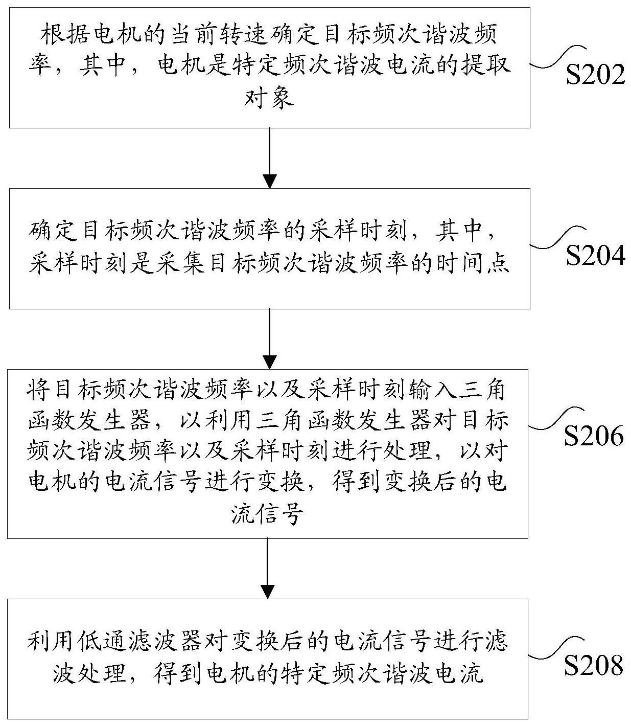 电机特定频次谐波电流的提取方法及装置与流程