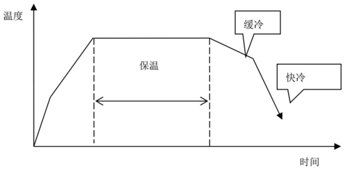 Cr13型铁素体不锈钢及提高其强韧性及性能均匀程度的方法与流程