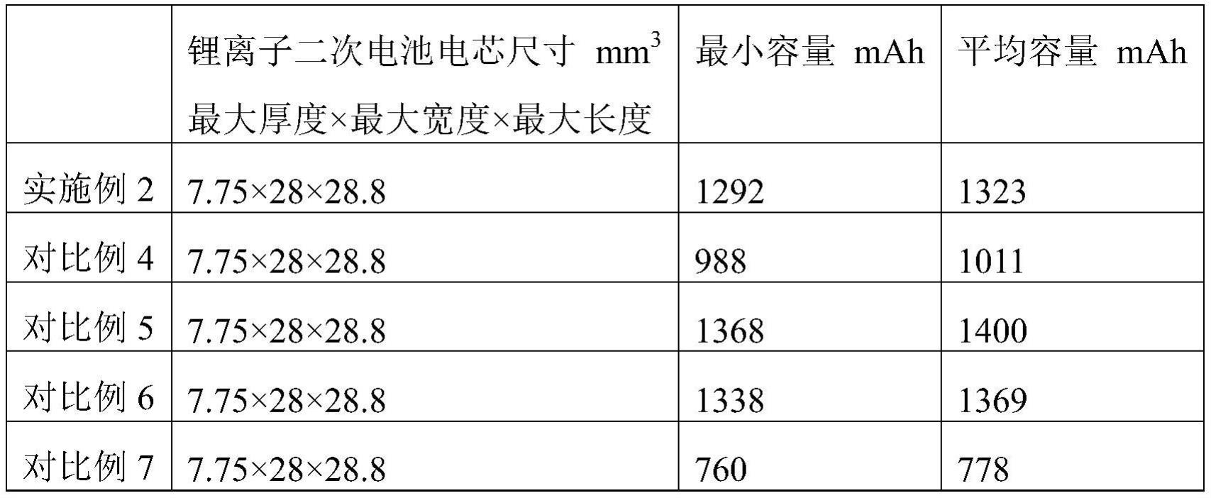 一种层状复合材料及其制备方法和应用、锂离子二次电池与流程